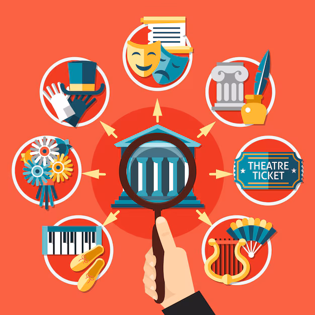 Arte di performance: storia e evoluzione