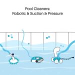 Robot piscina: soluzioni per la pulizia di piscine con disegni complessi e angoli stretti