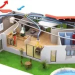 L'Importanza della Ventilazione: Soluzioni Efficaci per la Casa