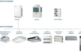Sistemi di Climatizzazione: Innovazioni